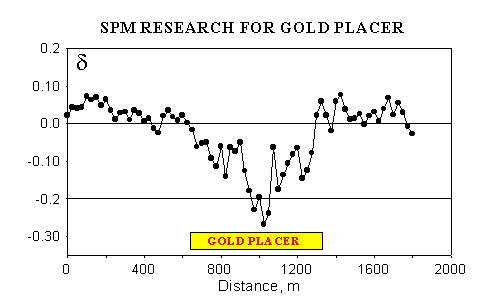 gold_placer.gif 4.77 Kb 